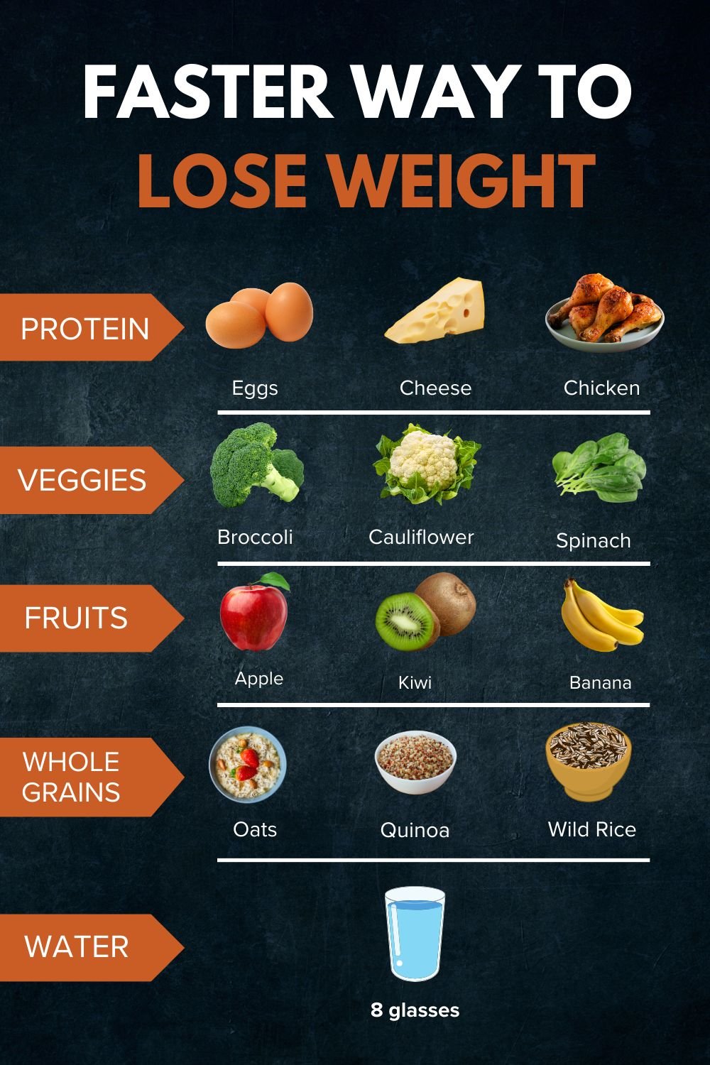 Faster Way to Lose Weight with Healthy Foods