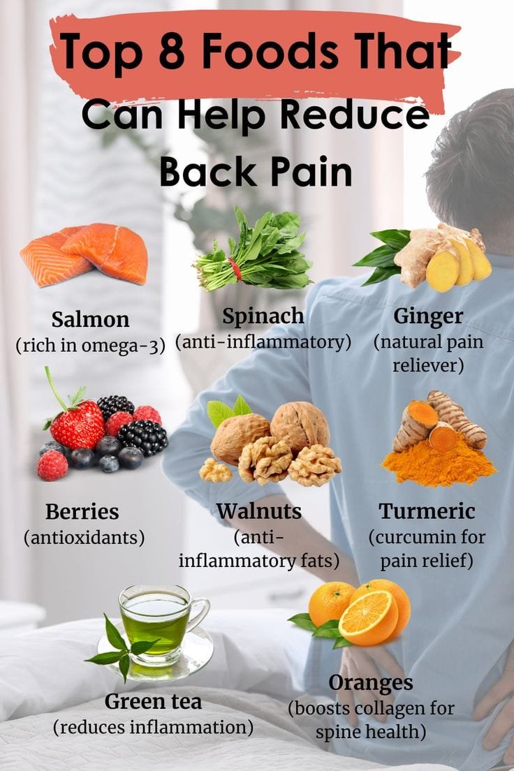 Top 8 Foods That Help Reduce Back Pain