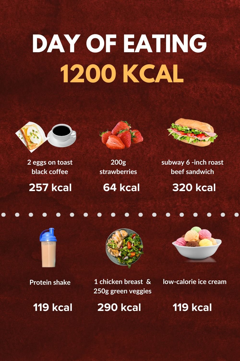 Day of Eating 1200 Calories for Weight Loss Day of Eating 1200 Calories for Weight Loss