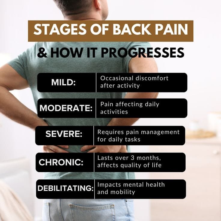 Stages of Back Pain & How It Progresses Naturally