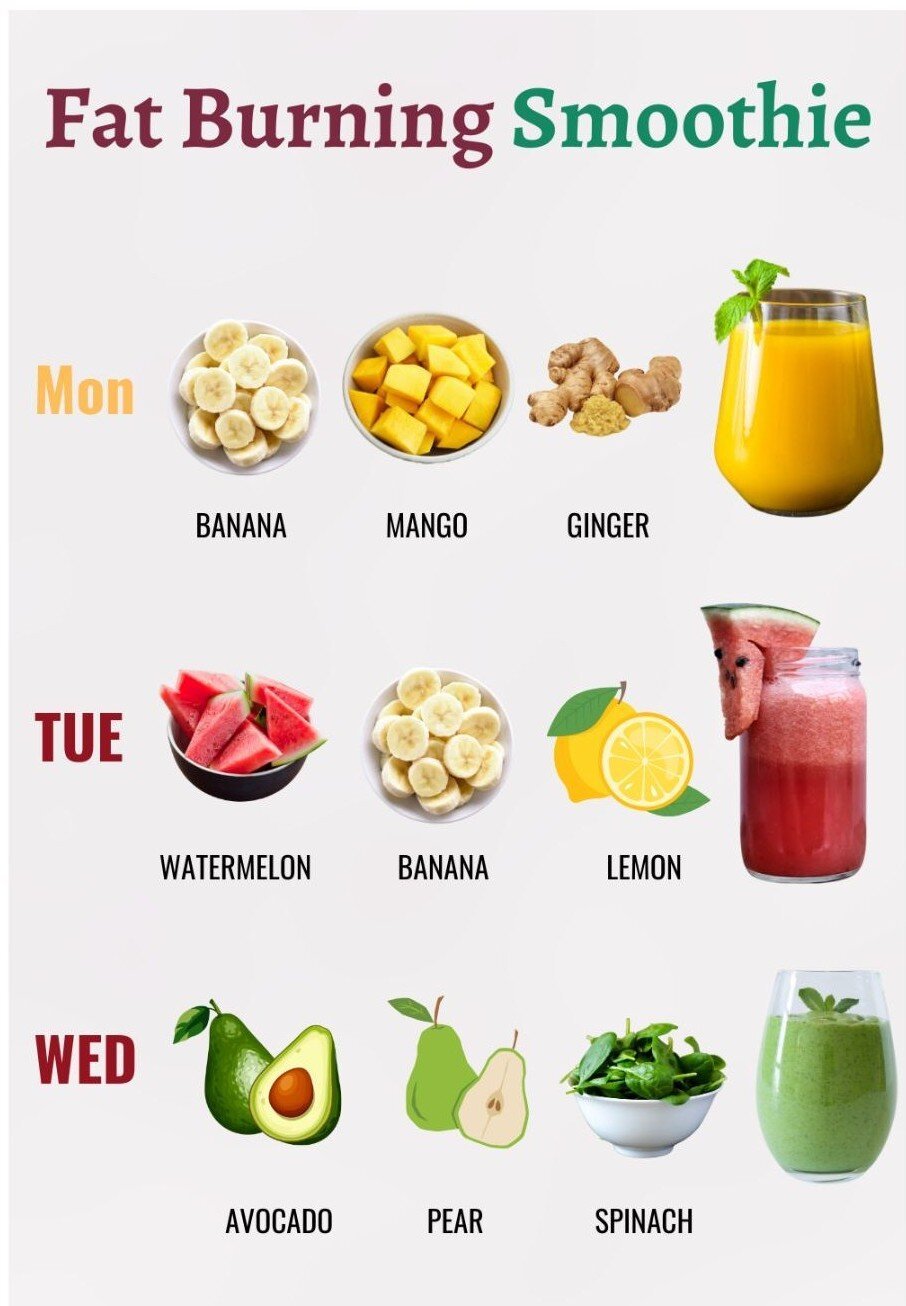 3 Fat Burning Smoothies to Boost Your Metabolism