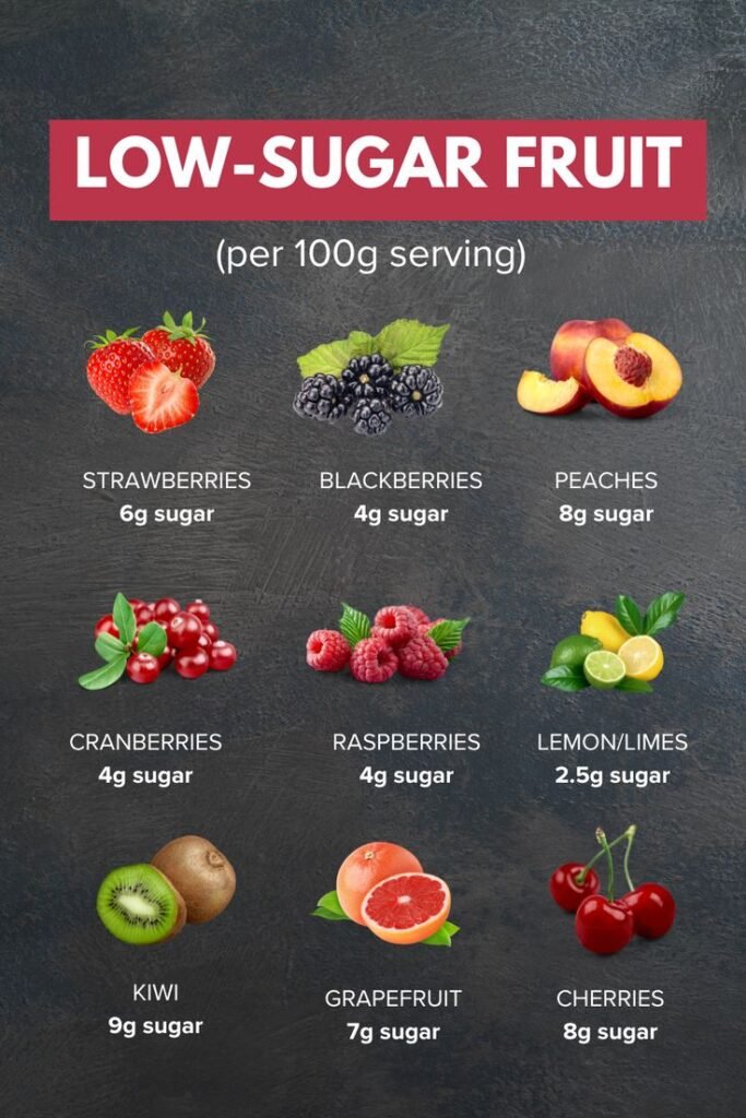 Low-Sugar Fruits for Healthy Snacking
