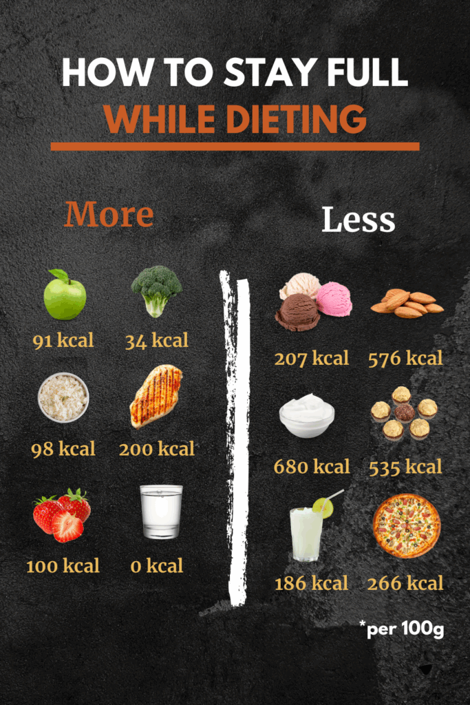 How to Stay Full While Dieting: Smart Low-Calorie Swaps