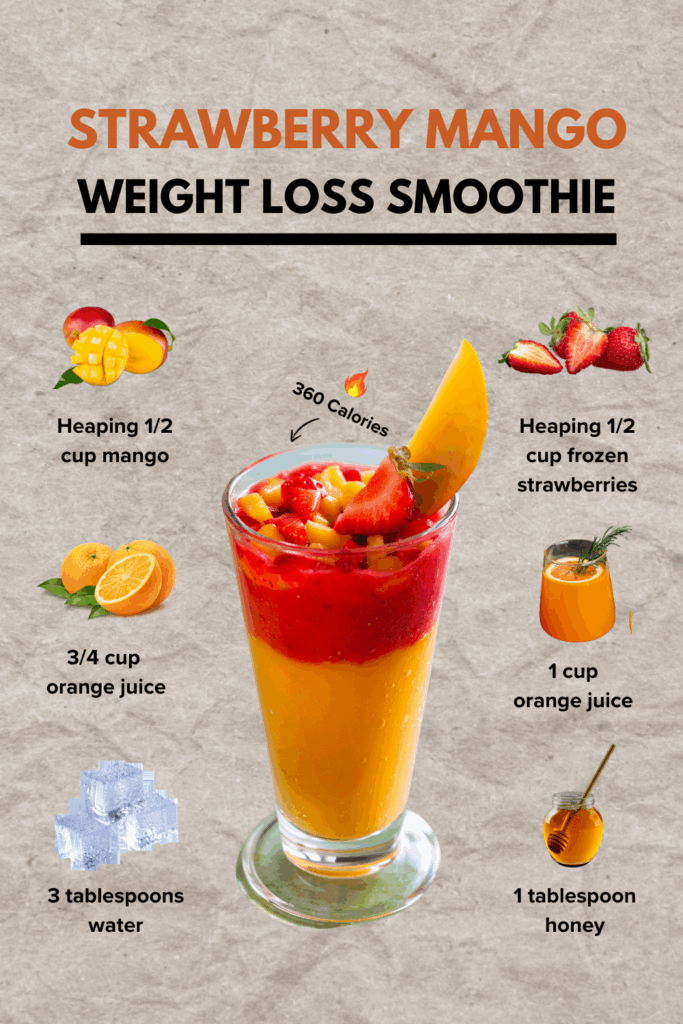 Strawberry Mango Weight Loss Smoothie Recipe (360 Calories) Strawberry Mango Weight Loss Smoothie Recipe (360 Calories)