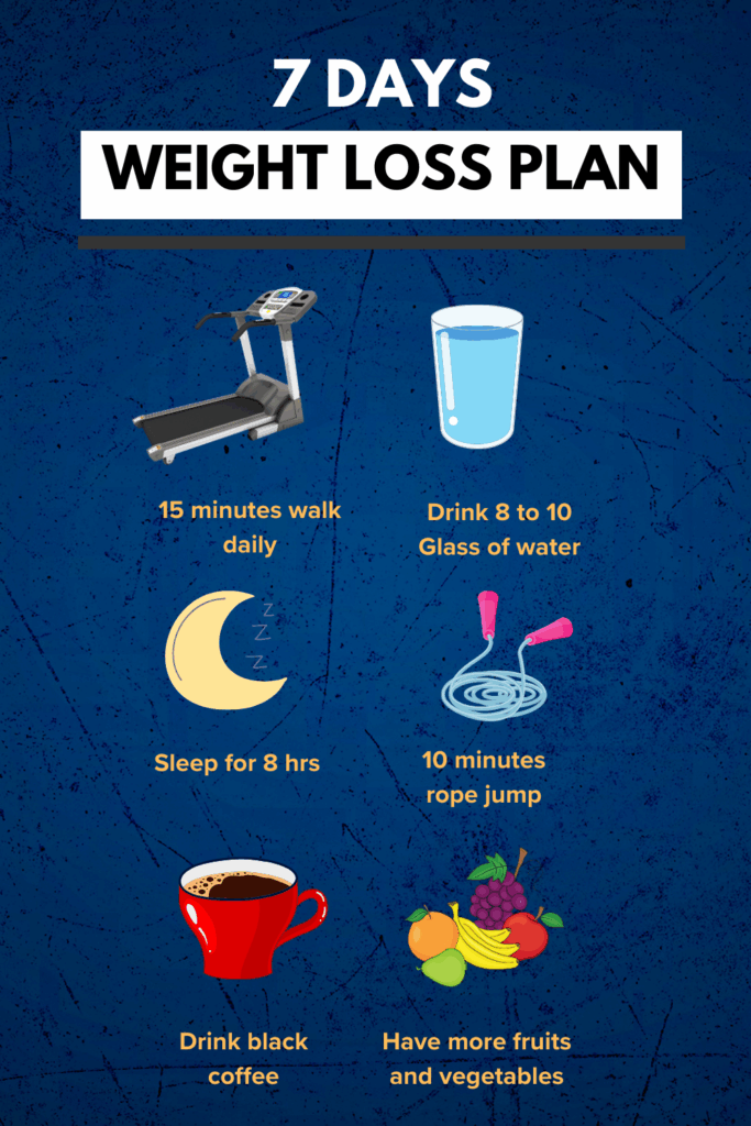 7 Days Weight Loss Plan for Beginners (Easy Steps) 7 Days Weight Loss Plan for Beginners (Easy Steps)