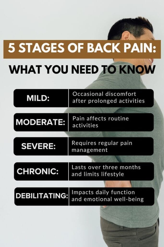 5 Stages of Back Pain You Should Know