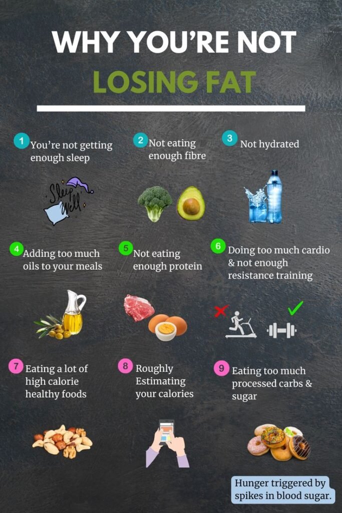 9 Reasons Why You’re Not Losing Fat